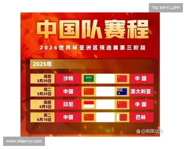 2026世界杯奖金提升50%，各队分成方案公布