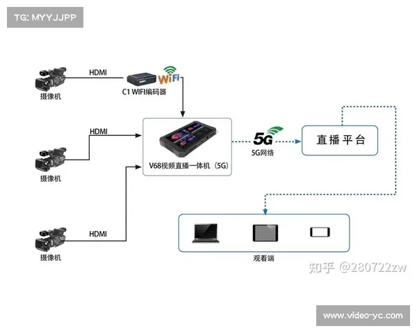 5G技术助力直播，多机位视角供选择